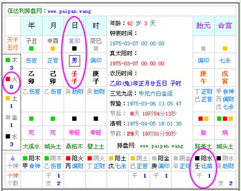 喜土火|免費生辰八字五行屬性查詢、算命、分析命盤喜用神、喜忌